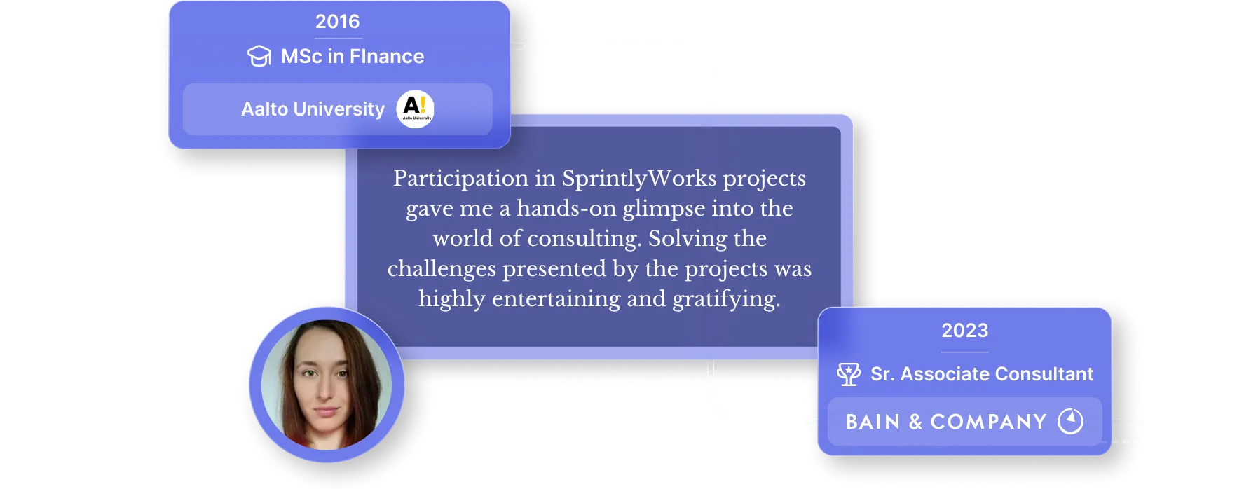Sprintlyworks-candidate