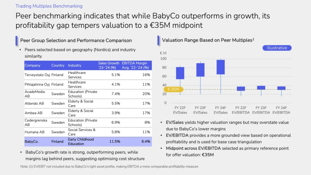 Buy-side due diligence on a Nordic private education provider